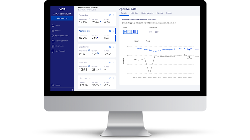 Screen with graphics and statistics