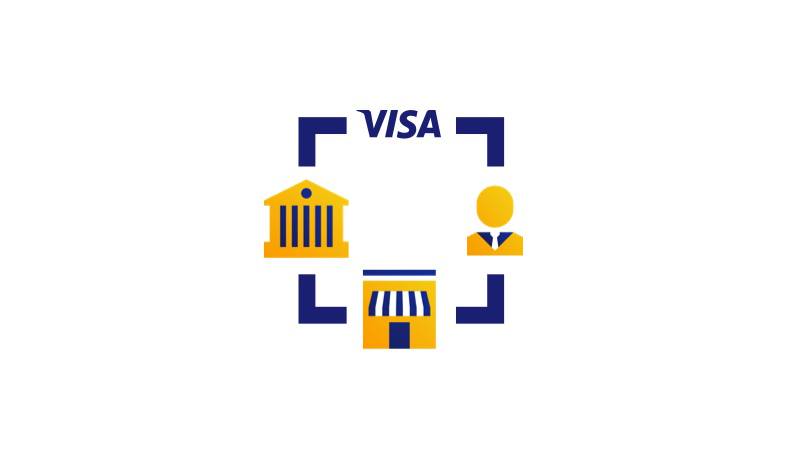 Security check illustration: Visa, financial institution, merchant, user. 