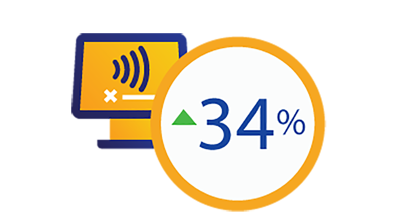 Illustration of greater than 34% circled partially overlapping computer display of contactless logo.